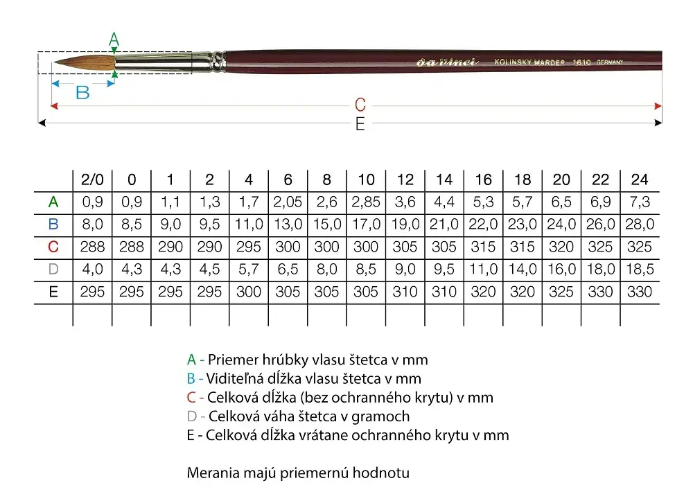 Guľatý štetec DA VINCI KOLINSKY - séria 1610 - vlasy Červený soboľ - rôzne veľkosti